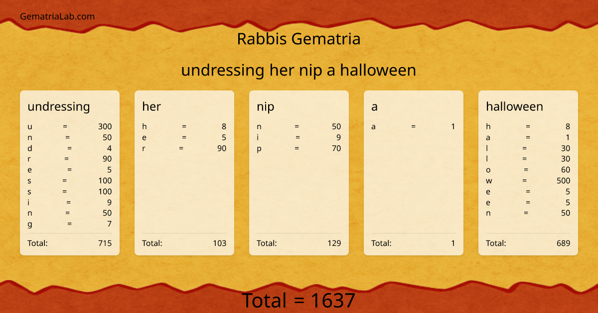undressing her nip a halloween in rabbis Gematria